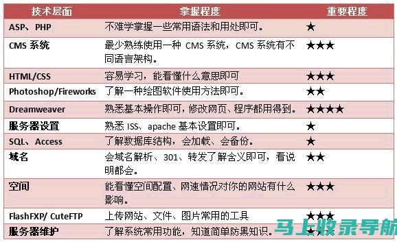 探索社区站长的工作日常：责任与挑战并存的角色